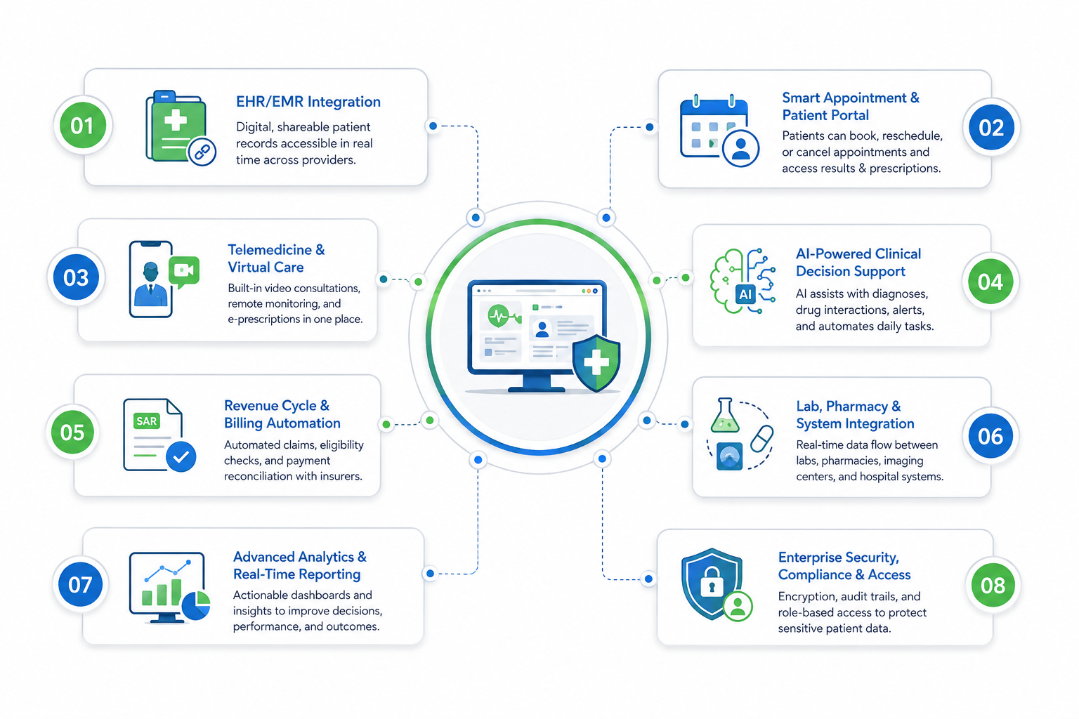Features Every Modern Healthcare Software Solution Should Have Features Every Modern Healthcare Software Solution Should Have